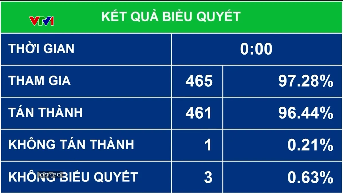 34 tỉnh thành mới tạo không gian phát triển, nâng cao hiệu quả hoạt động của chính quyền địa phương - Ảnh 1. 34 tỉnh thành mới tạo không gian phát triển, nâng cao hiệu quả hoạt động của chính quyền địa phương - Ảnh 1.