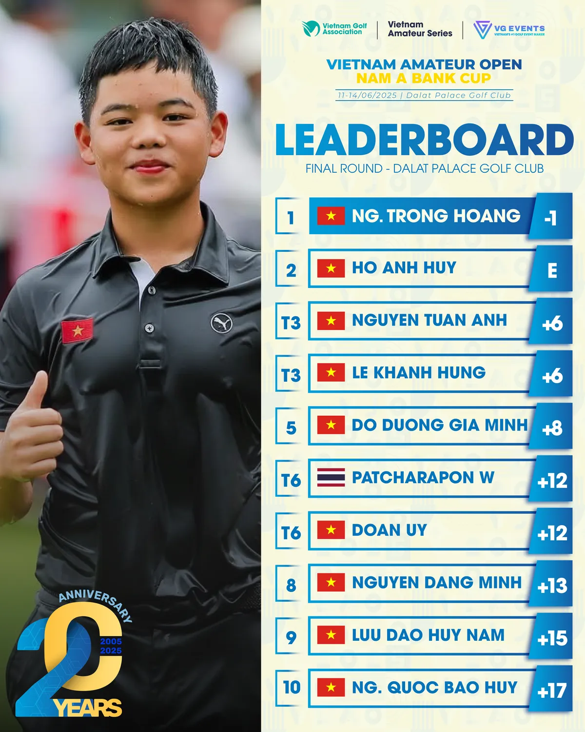 Nhà vô địch Vietnam Amateur Open 2025 - Cúp Nam A Bank chính thức gọi tên Nguyễn Trọng Hoàng   - Ảnh 2.