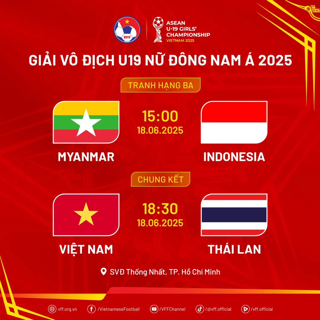 Thắng đậm Indonesia, U19 nữ Việt Nam tái ngộ Thái Lan ở chung kết Đông Nam Á- Ảnh 3.