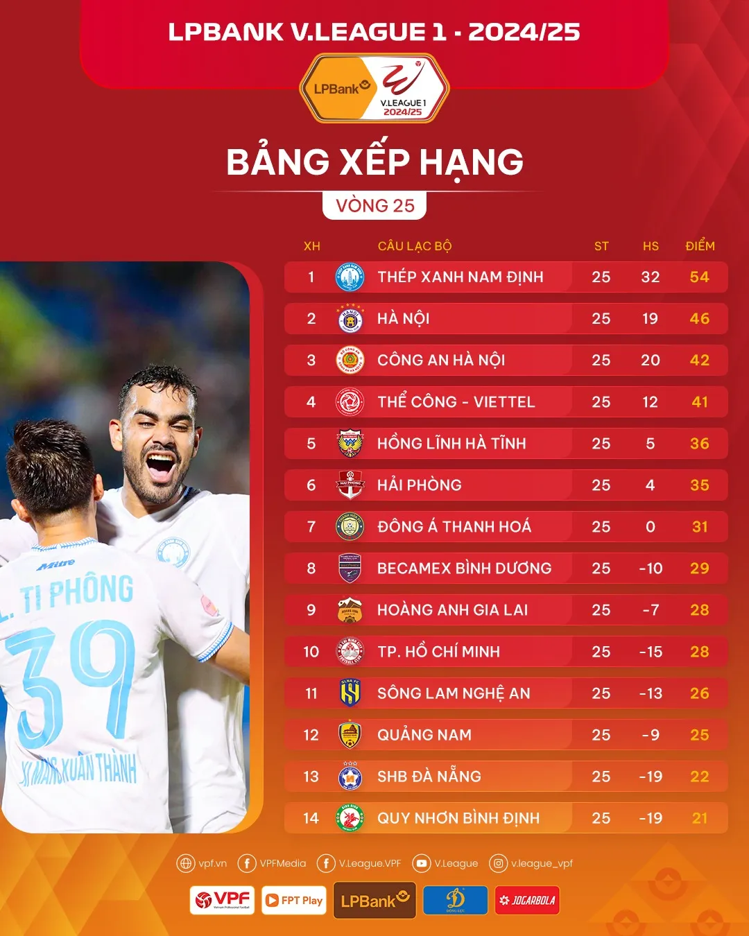 Trước vòng 26 V.League 2024/25: Nóng bỏng Top 3 và cuộc đua trụ hạng!- Ảnh 2. Trước vòng 26 V.League 2024/25: Nóng bỏng Top 3 và cuộc đua trụ hạng!- Ảnh 2.