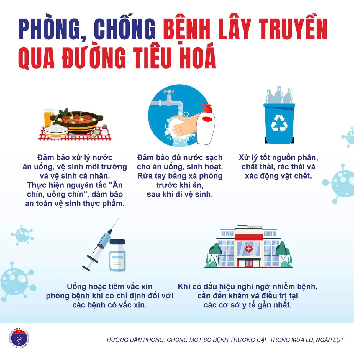 Khuyến cáo phòng, chống một số bệnh thường gặp trong mùa mưa lũ, ngập lụt - Ảnh 3.