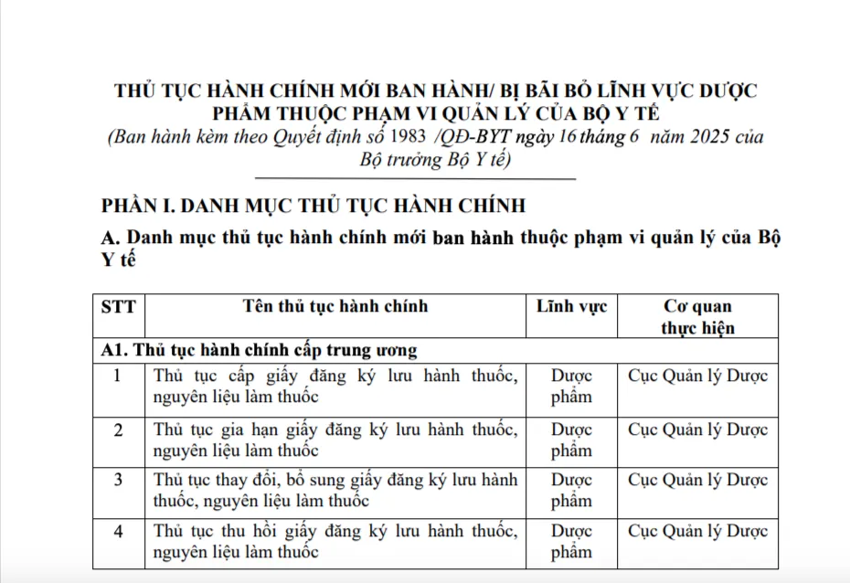Bộ Y tế bãi bỏ 17 thủ tục hành chính về đăng ký lưu hành thuốc, nguyên liệu làm thuốc - Ảnh 1.