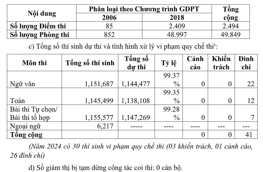 Thí điểm thi tốt nghiệp THPT trên máy tính từ 2027- Ảnh 2.