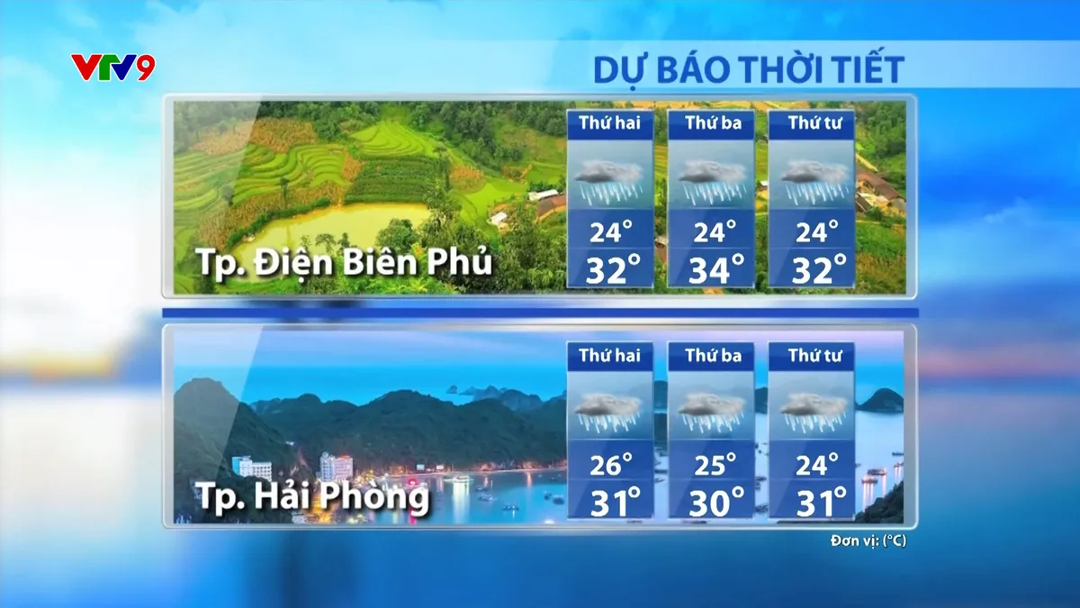 Dự báo thời tiết Sáng (30/6/2025) Dự báo thời tiết Sáng (30/6/2025)