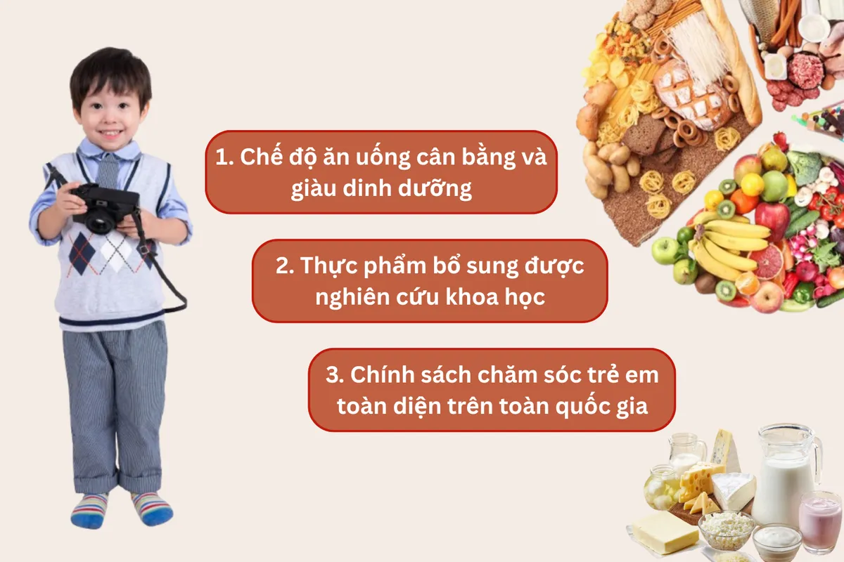 Hàn Quốc đã thay đổi dinh dưỡng như thế nào để trẻ em cao lớn, khỏe mạnh và thông minh?- Ảnh 2. Hàn Quốc đã thay đổi dinh dưỡng như thế nào để trẻ em cao lớn, khỏe mạnh và thông minh?- Ảnh 2.