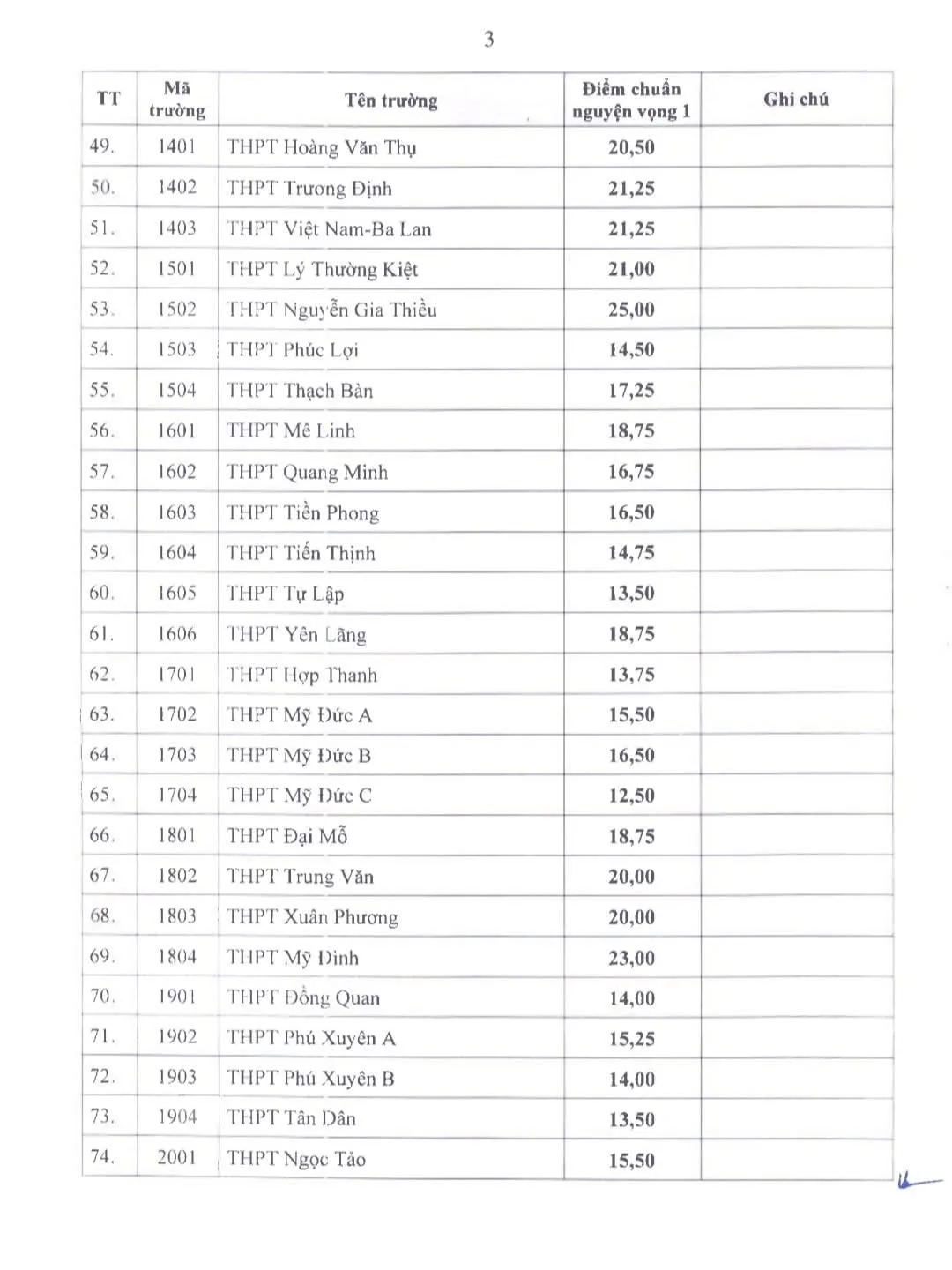 CHÍNH THỨC: Hà Nội công bố điểm thi, điểm chuẩn vào lớp 10 năm học 2025-2026 - Ảnh 3.