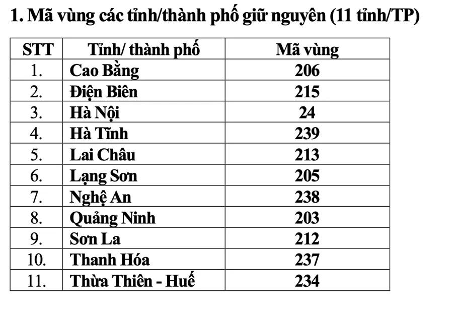 Tra cứu mã vùng điện thoại cố định các tỉnh thành sau sáp nhập - Ảnh 1.
