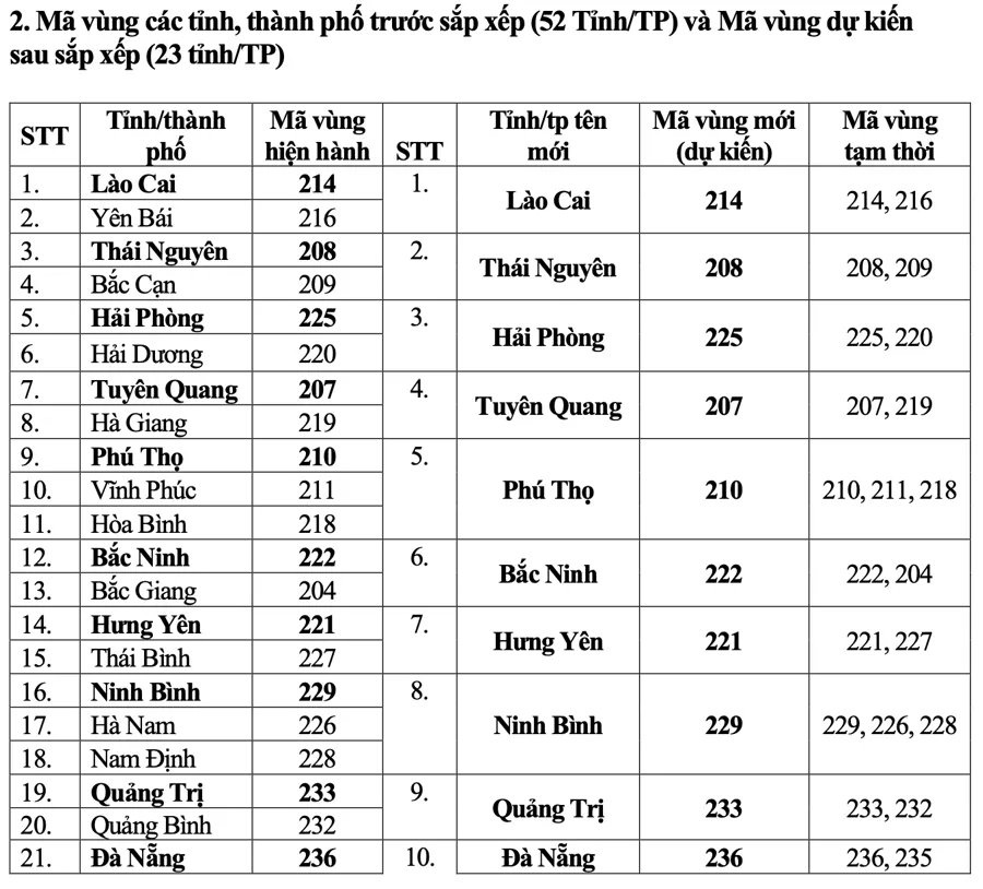 Tra cứu mã vùng điện thoại cố định các tỉnh thành sau sáp nhập - Ảnh 3.
