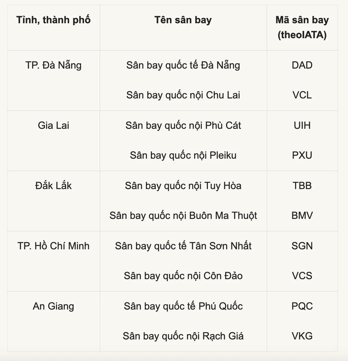 Rà soát thông tin vé máy bay theo địa giới hành chính mới từ 1/7 - Ảnh 2.
