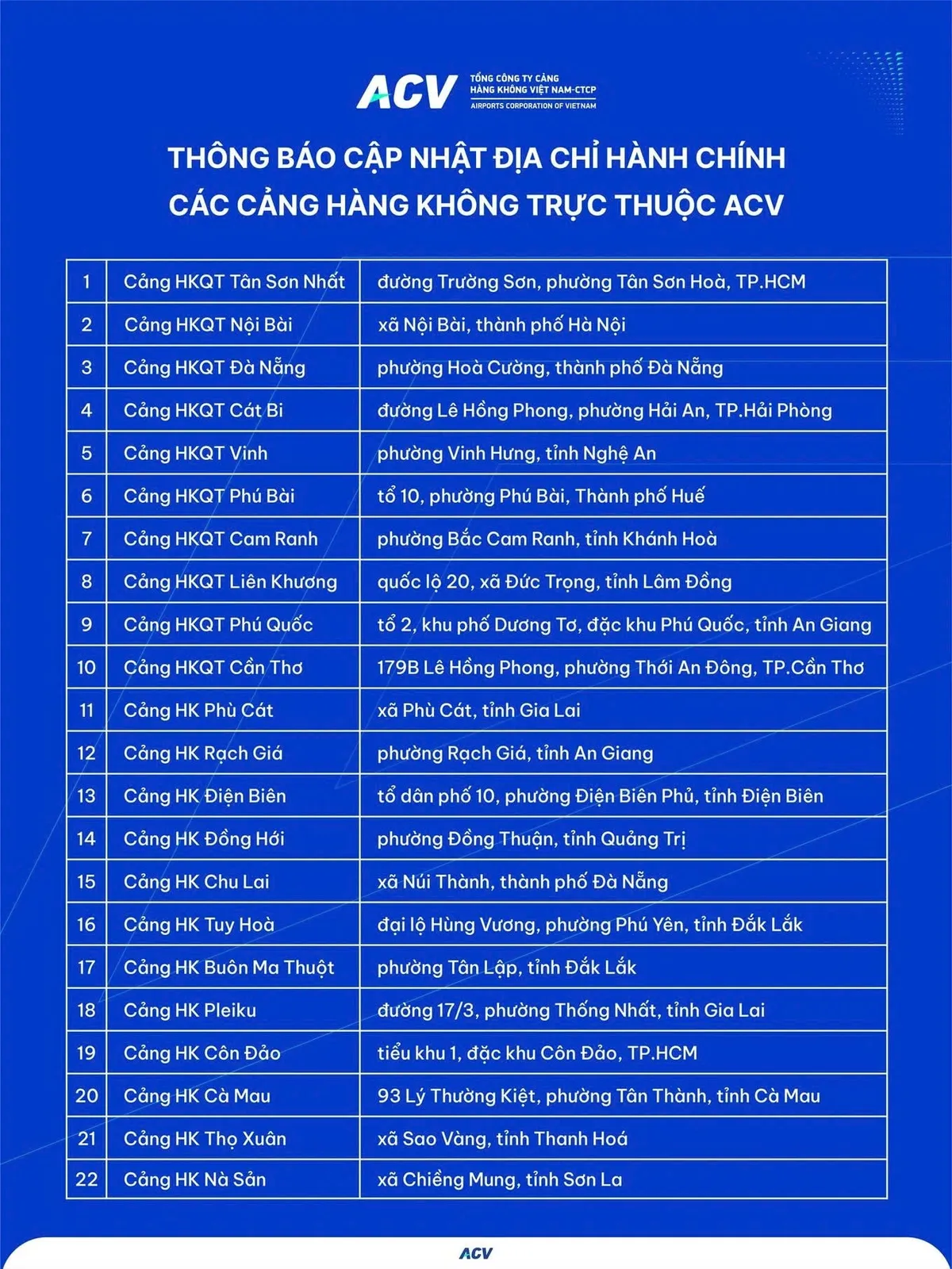 Rà soát thông tin vé máy bay theo địa giới hành chính mới từ 1/7 - Ảnh 1.