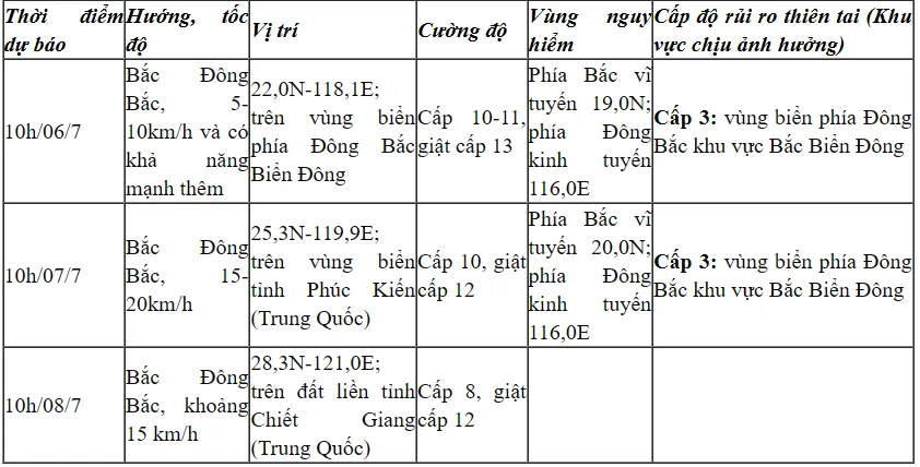 Bão số 2 mạnh lên cấp 9, giật cấp 11, khả năng mạnh thêm - Ảnh 2.