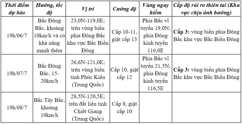 Bão số 2 giật cấp 12, biển động dữ dội, sóng cao 6 m trên Biển Đông- Ảnh 2.