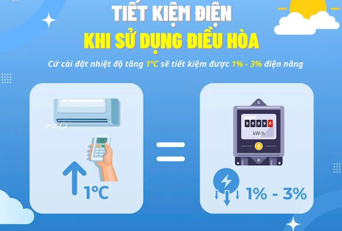 Hướng dẫn “khối nghỉ hè” dùng điện đúng cách để hóa đơn tiền điện không quá “nóng”- Ảnh 1.