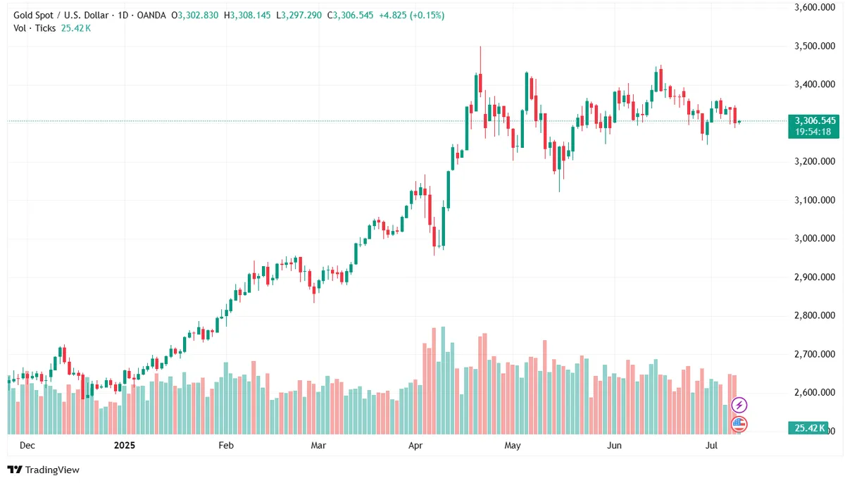Các quỹ ETF vàng thu hút dòng vốn lớn nhất trong 5 năm - Ảnh 1.