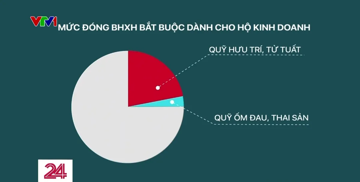 Luật Bảo hiểm xã hội mới có hiệu lực: Người dân sẵn sàng tham gia, mong chờ quyền lợi - Ảnh 1.