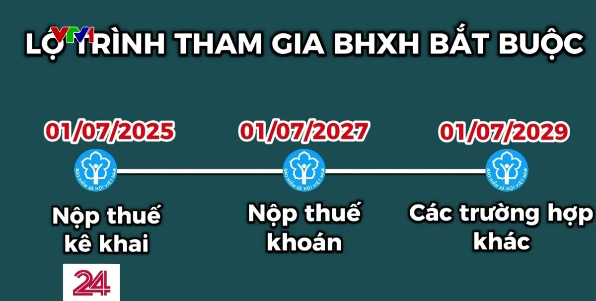 Luật Bảo hiểm xã hội mới có hiệu lực: Người dân sẵn sàng tham gia, mong chờ quyền lợi - Ảnh 2.