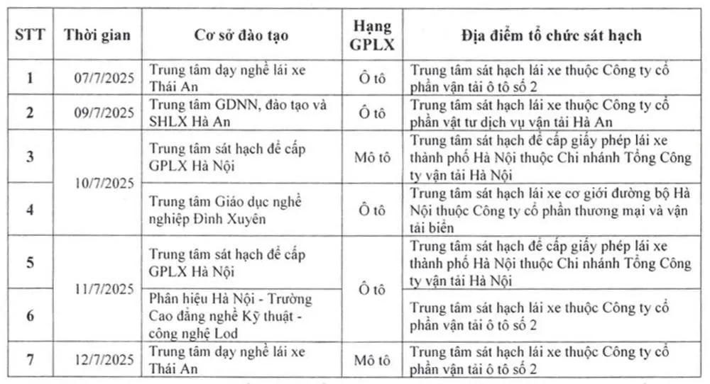 Cục Cảnh sát Giao thông công bố 30 trung tâm sát hạch lái xe đủ điều kiện hoạt động - Ảnh 5.