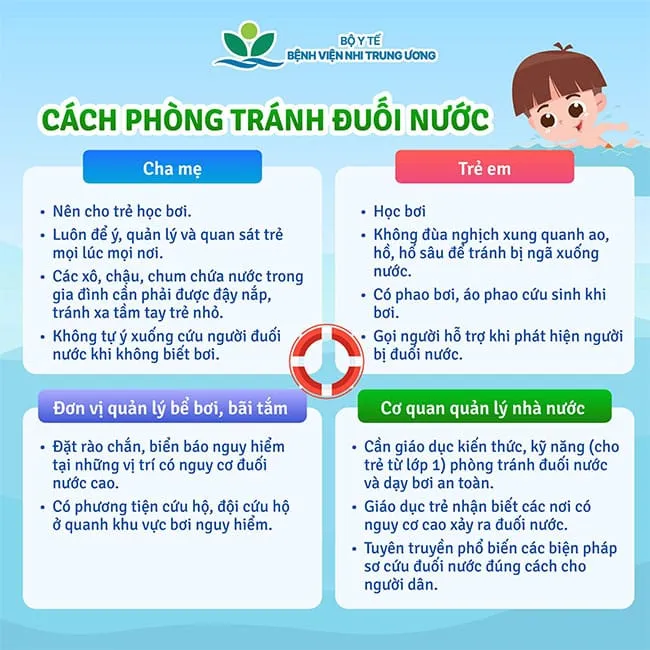 Bé 3 tuổi không qua khỏi vì đuối nước – Cảnh báo mùa hè đáng suy ngẫm - Ảnh 2.