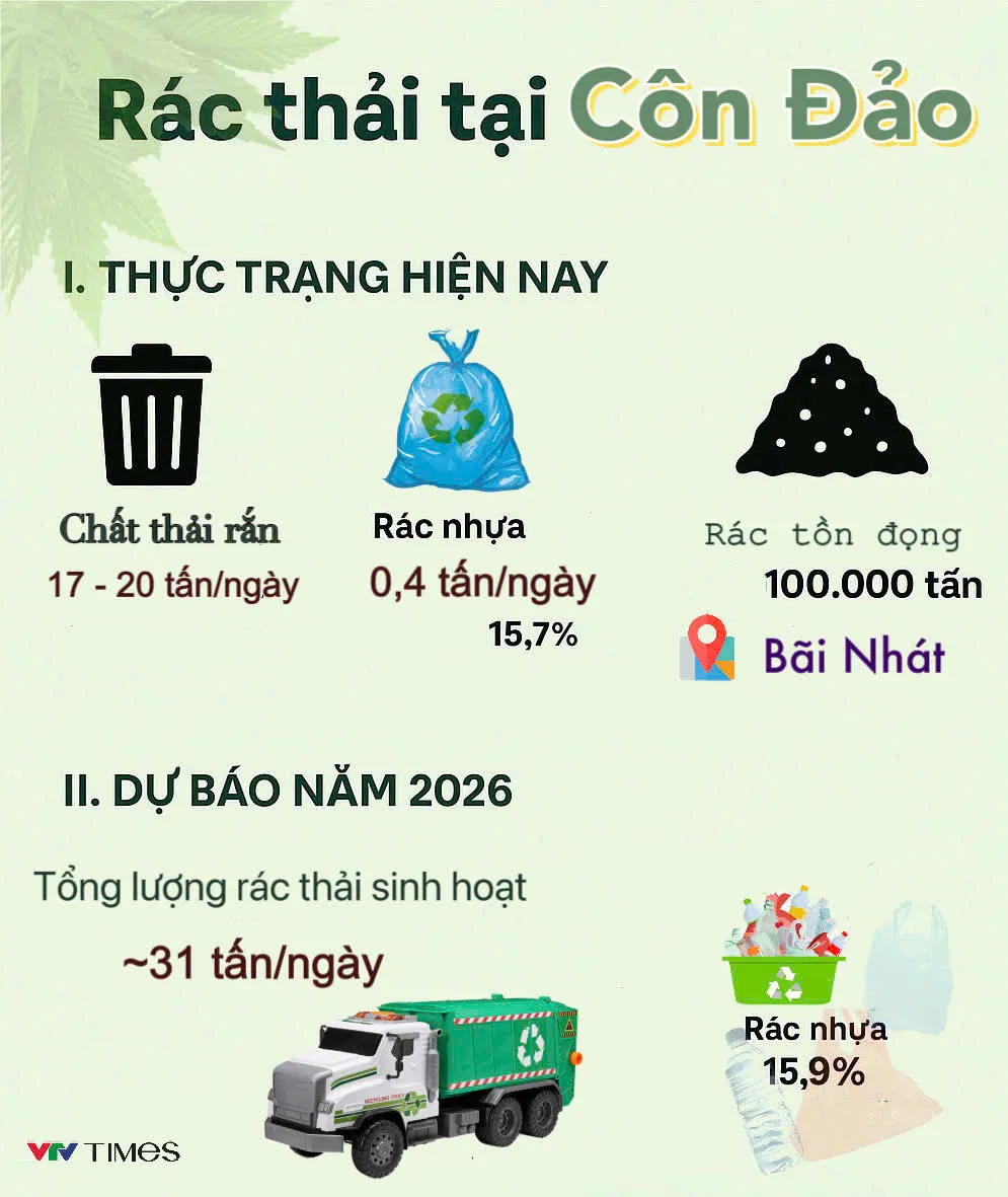 Định hướng phát triển xanh của Côn Đảo - Ảnh 9.