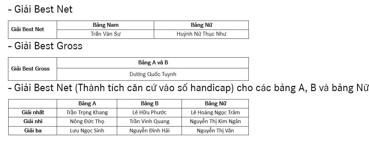 Công bố kết quả Vòng chung kết MercedesTrophy Việt Nam 2025 - Ảnh 2.