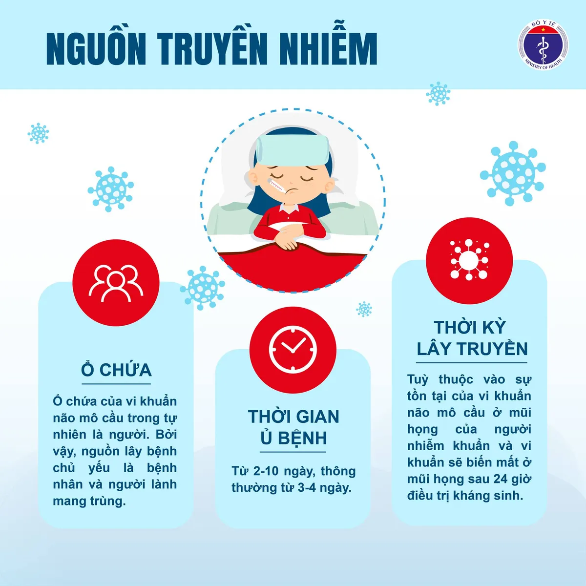 Bộ Y tế khuyến cáo phòng bệnh viêm màng não do não mô cầu - Ảnh 2.