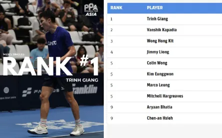 Trong BXH mới nhất vừa được PPA Tour Asia công bố, Linh Giang xếp hạng 1 sau khi giành chức vô địch tại giải đấu tại Kuala Lumpur (Malaysia).