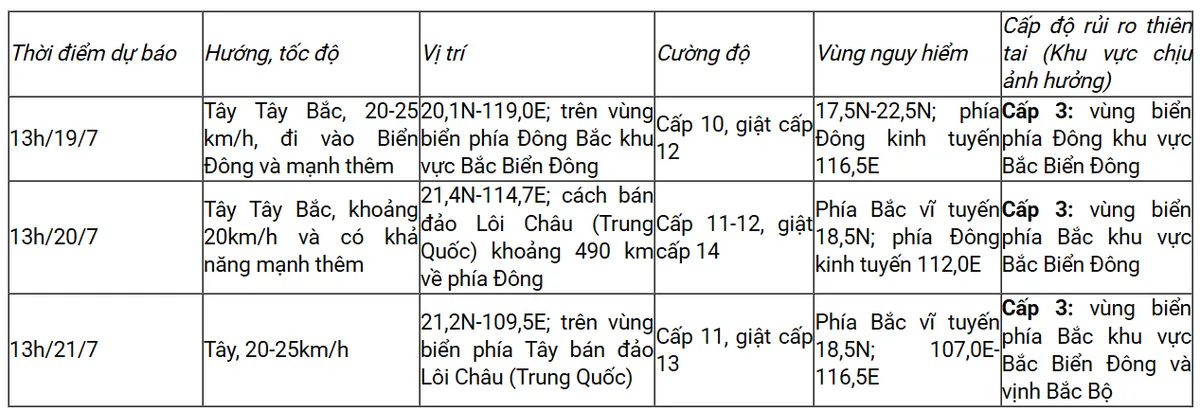 Bão Wipha giật cấp 11, biển động rất mạnh- Ảnh 1. Bão Wipha giật cấp 11, biển động rất mạnh- Ảnh 1.