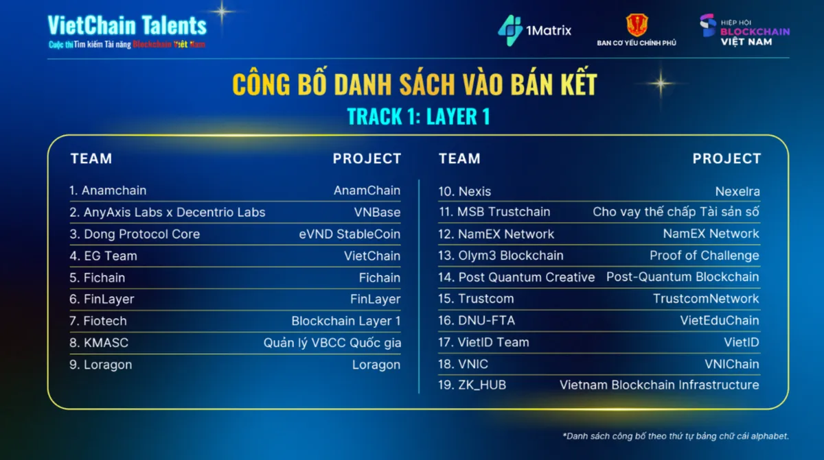 Khởi đầu mạng dịch vụ đa chuỗi Blockchain Việt Nam - Ảnh 3.