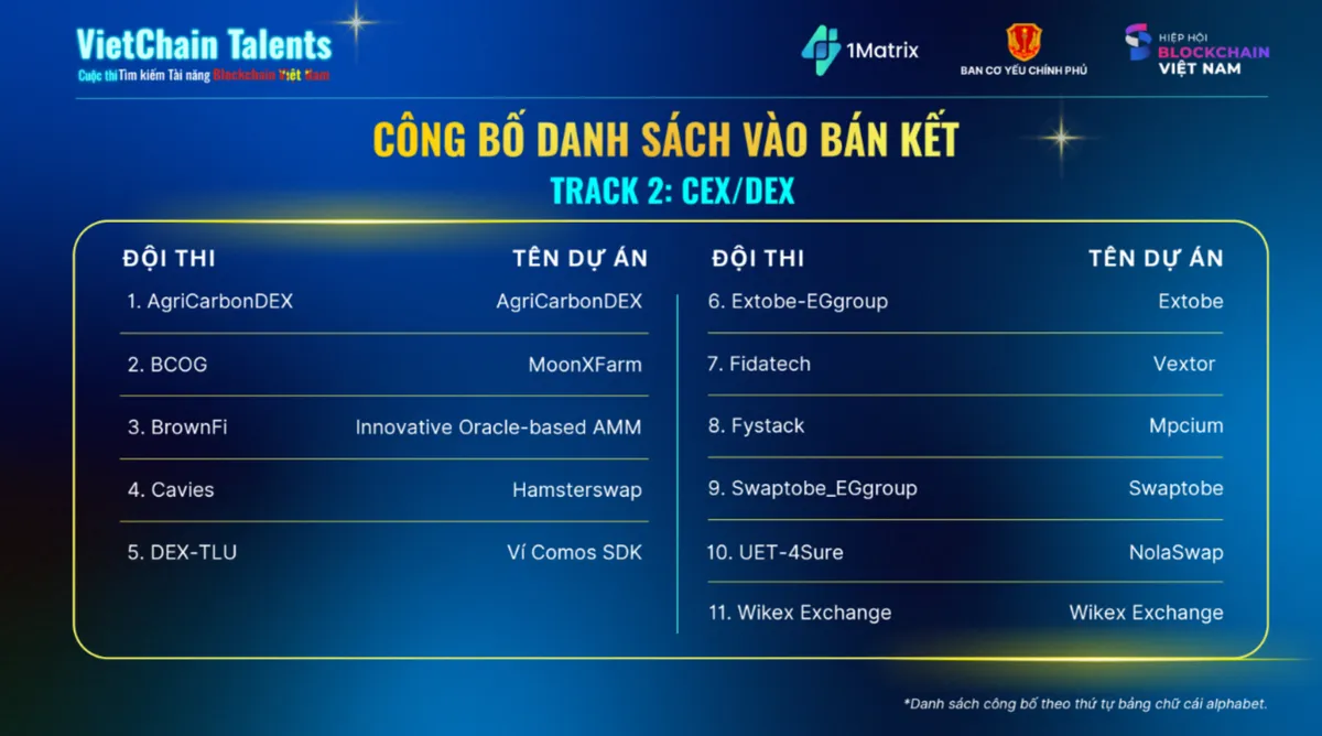 Khởi đầu mạng dịch vụ đa chuỗi Blockchain Việt Nam - Ảnh 4.