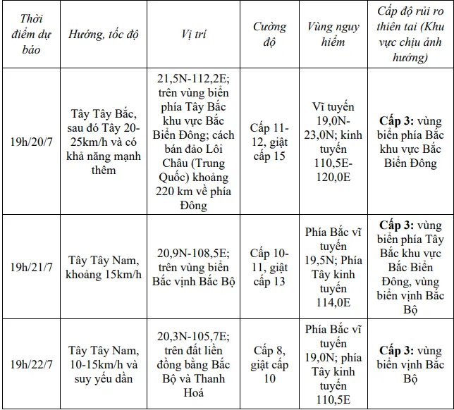 Bão số 3 giật cấp 14, di chuyển theo hướng Tây Tây Bắc - Ảnh 2.