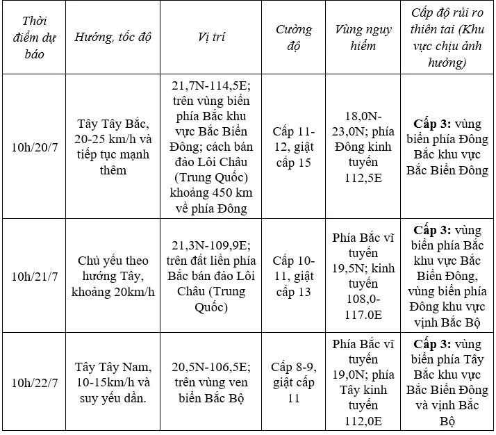 Bão số 3 sẽ mạnh cấp 11 - 12 trong 24h tới - Ảnh 2.