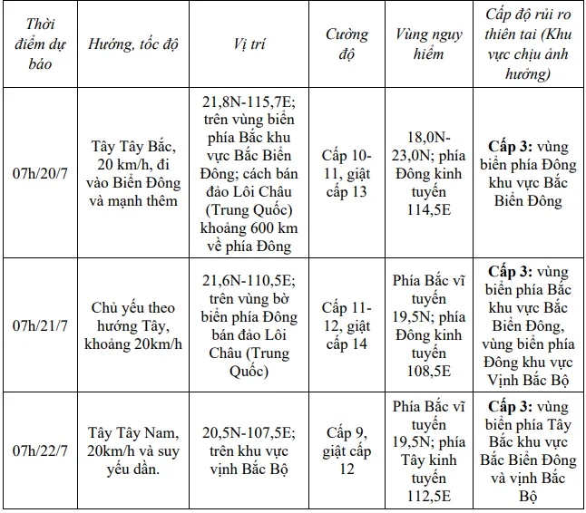 Bão Wipha vào Biển Đông, trở thành cơn bão số 3 - Ảnh 2.