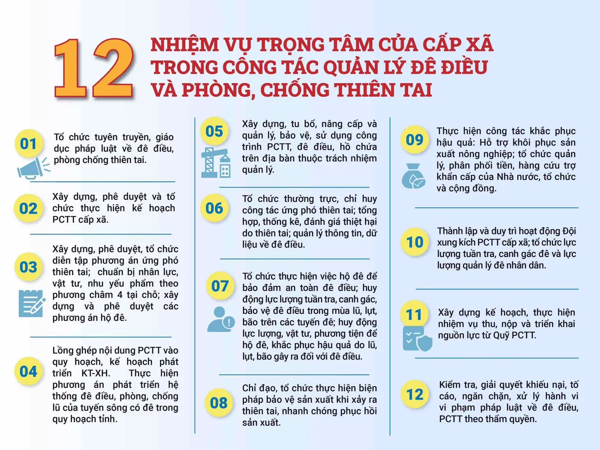 12 nhiệm vụ trọng tâm của cấp xã trong quản lý đê điều và phòng chống thiên tai- Ảnh 1. 12 nhiệm vụ trọng tâm của cấp xã trong quản lý đê điều và phòng chống thiên tai- Ảnh 1.