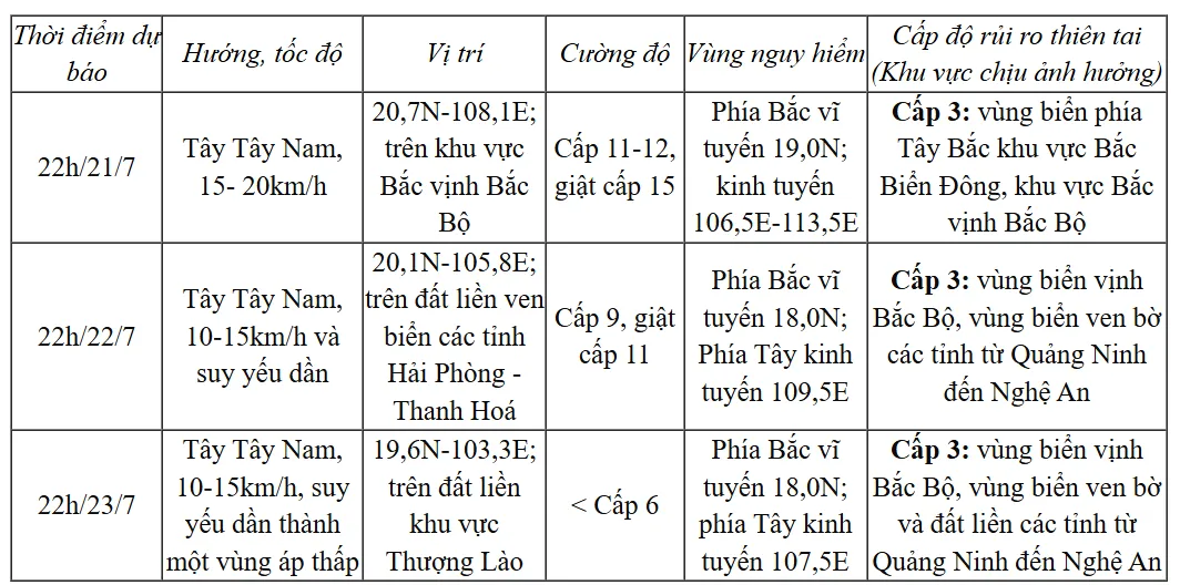 Bão số 3 cách Quảng Ninh - Hải Phòng khoảng 400km, Bắc Bộ mưa to đến rất to - Ảnh 2.