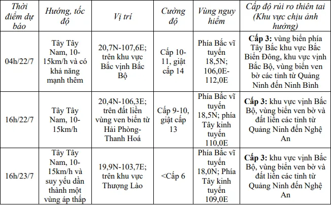 Bão số 3 giật cấp 12, cách Quảng Ninh 100 km, Hải Phòng 220 km - Ảnh 2.