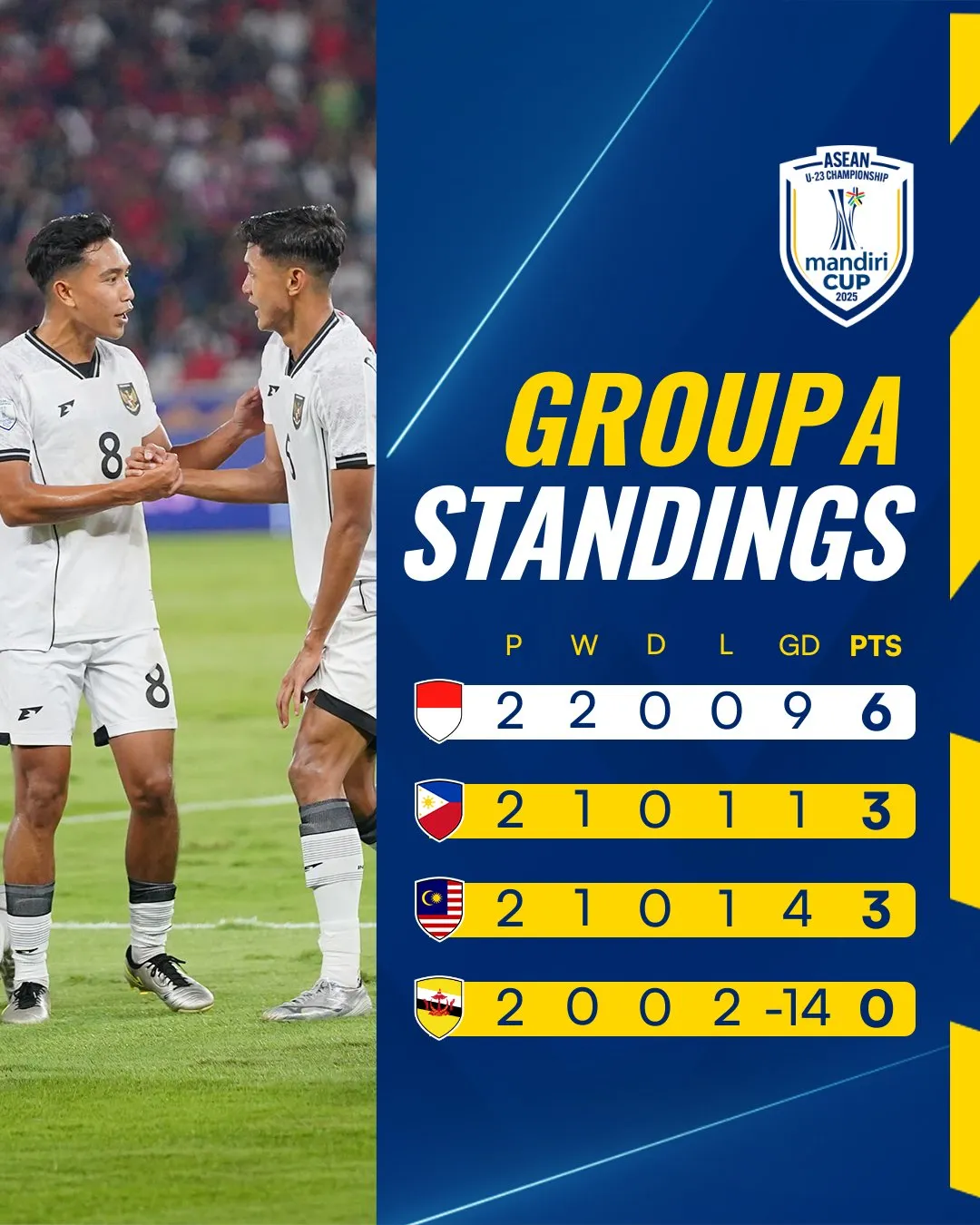 Nhận định U23 Indonesia vs U23 Malaysia (20h00 ng&agrave;y 21/7): Đội chủ nh&agrave; vẫn c&oacute; nguy cơ bị loại- Ảnh 1.