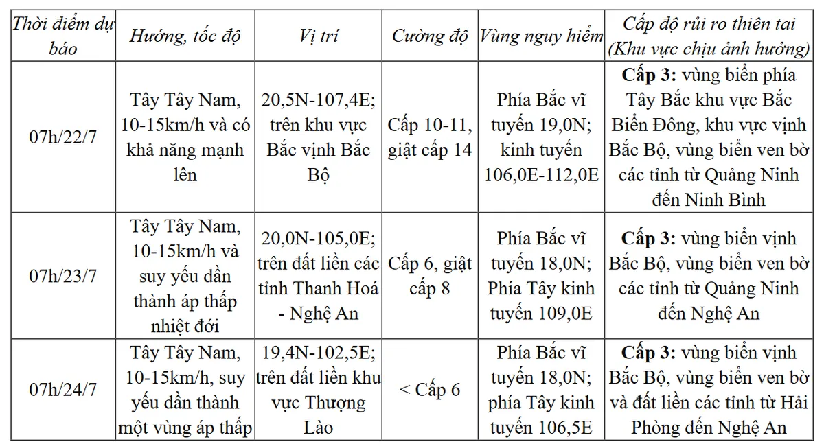 Bão số 3 cách Quảng Ninh–Hải Phòng khoảng 220km, Nam vịnh Bắc Bộ biển động rất mạnh - Ảnh 1.