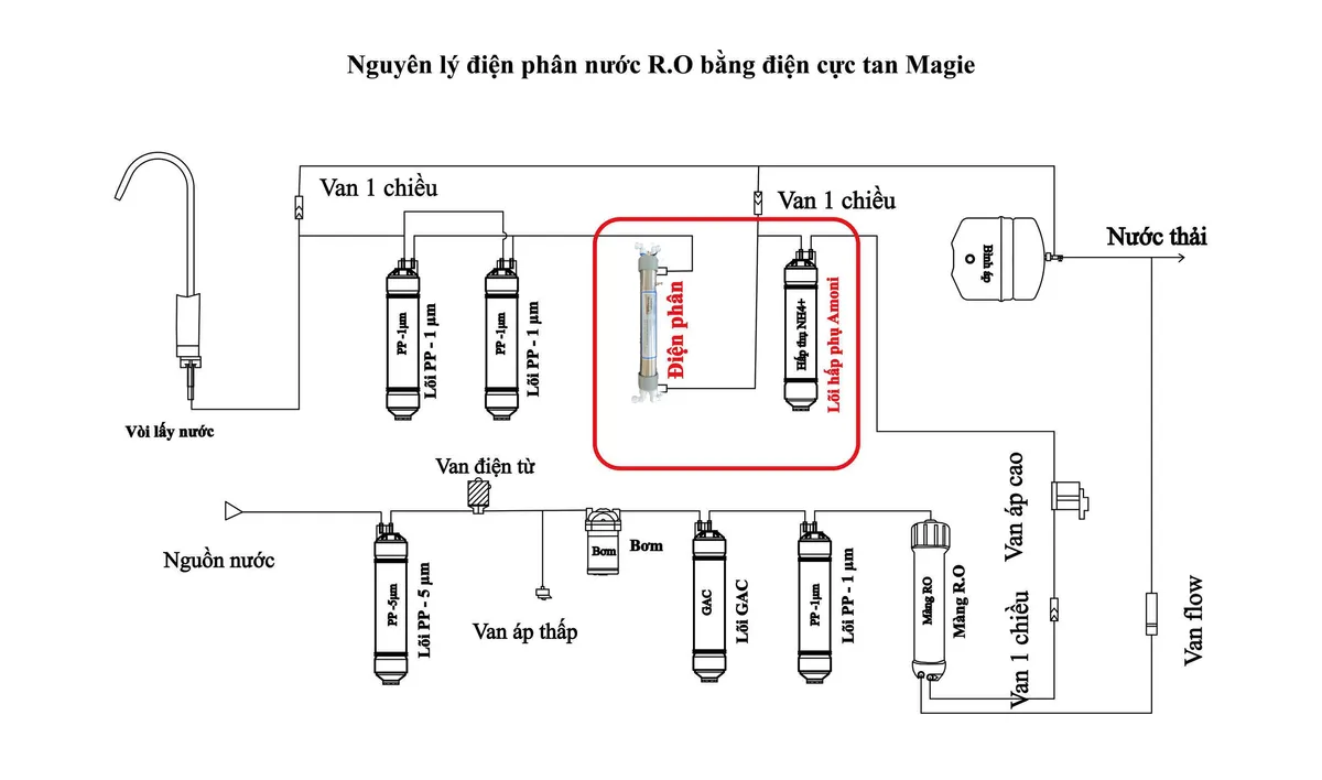 Etugi &ndash; Thương hiệu m&aacute;y lọc nước 3 trong 1 v&igrave; sức khỏe người Việt- Ảnh 1.