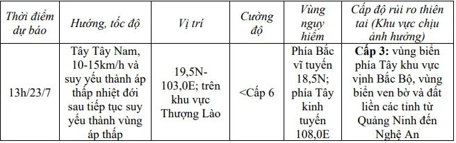 Bão số 3 đi vào đất liền các tỉnh Ninh Bình - Thanh Hóa - Ảnh 2.