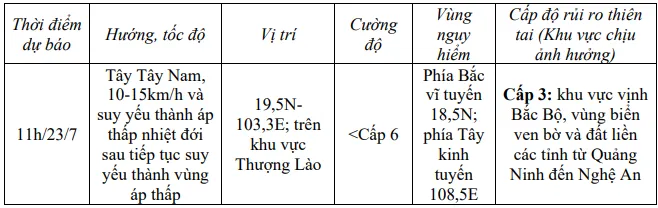 Bão số 3 giật cấp 10, đổ bộ đất liền Hưng Yên - Ninh Bình - Ảnh 2.