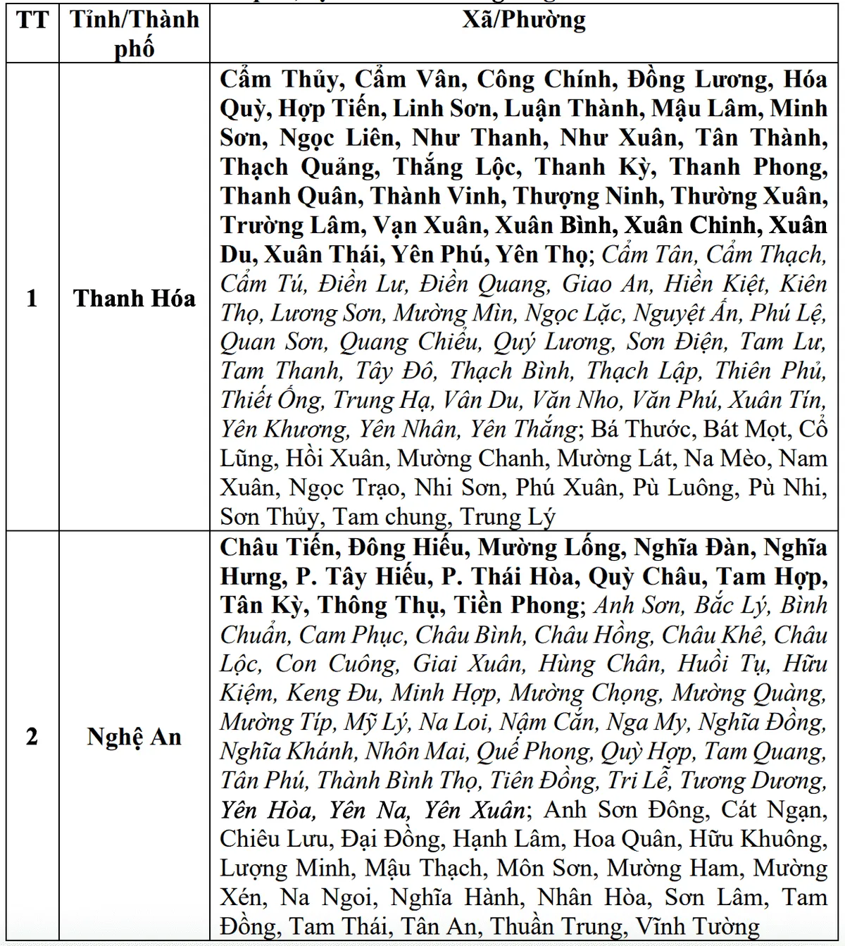 Thanh Hóa và Nghệ An có nơi mưa trên 200 mm, nguy cơ lũ quét, sạt lở đất - Ảnh 1.