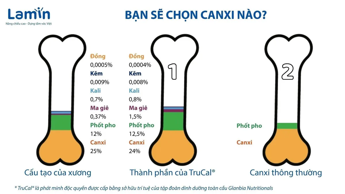 LaminGrow minh bạch chất lượng: Khẳng định cam kết vì sức khỏe trẻ em Việt- Ảnh 2. LaminGrow minh bạch chất lượng: Khẳng định cam kết vì sức khỏe trẻ em Việt- Ảnh 2.