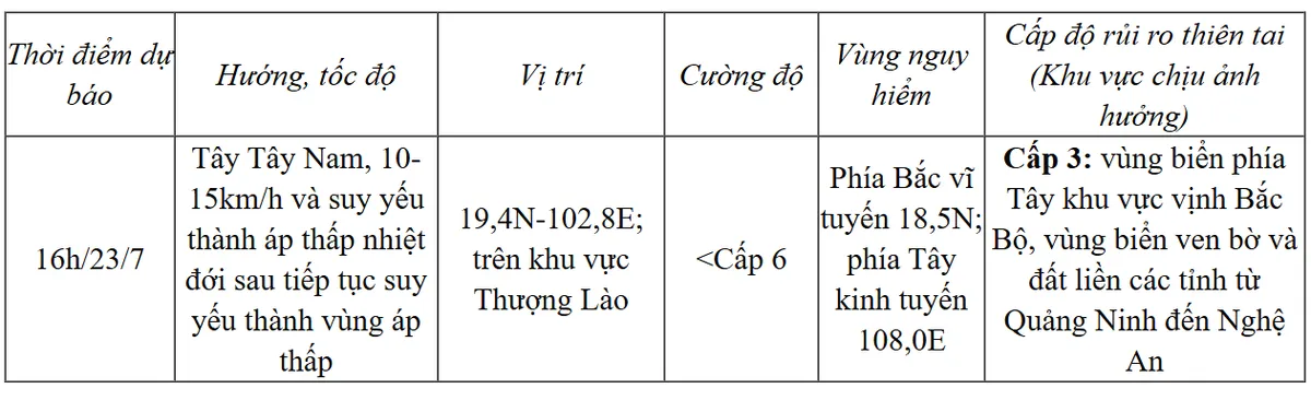 Trong 3 giờ qua, b&atilde;o số 3 gần như &iacute;t di chuyển - Ảnh 1.