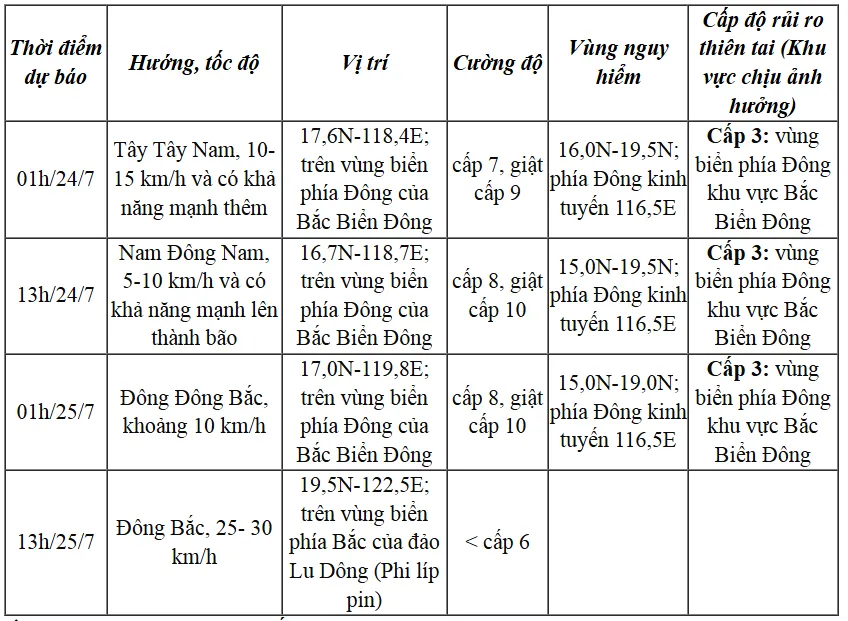  Xuất hiện áp thấp nhiệt đới gần Biển Đông - Ảnh 1.
