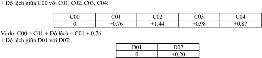 Điểm sàn khối ngành quân đội năm 2025 từ 14,5 đến 23 điểm
- Ảnh 1. Điểm sàn khối ngành quân đội năm 2025 từ 14,5 đến 23 điểm
- Ảnh 1.