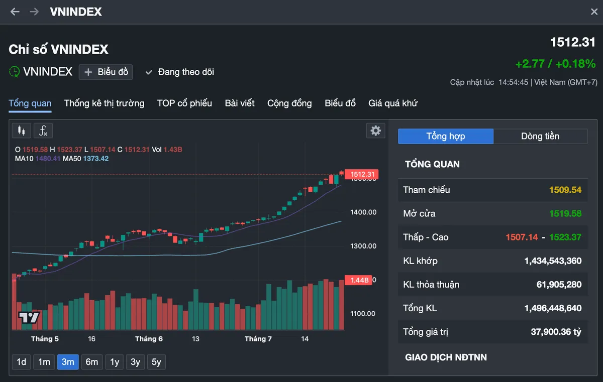 chuyen-gia-ly-giai-nhung-chuyen-la-doi-khi-chung-khoan-lien-tuc-lap-dinh-4