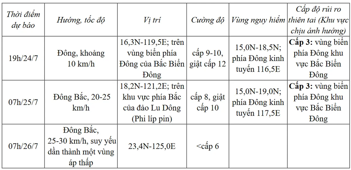 Bão số 4 di chuyển theo hướng Nam Đông Nam, sóng biển cao 4-6m, biển động rất mạnh- Ảnh 2.