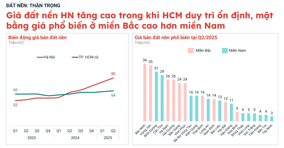 Giá chung cư Hà Nội tiếp tục duy trì đà tăng, cao hơn hẳn TP Hồ Chí Minh - Ảnh 4.