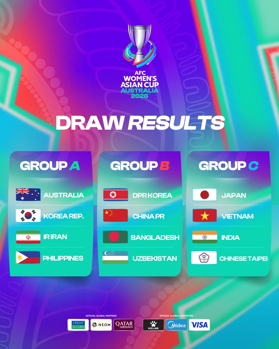 Asian Cup 2026: Con đường đến World Cup rộng mở cho thầy trò HLV Mai Đức Chung?- Ảnh 1.
