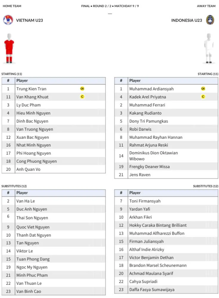 U23 Việt Nam c&oacute; "hat-trick" v&ocirc; địch U23 Đ&ocirc;ng Nam &Aacute;- Ảnh 2.